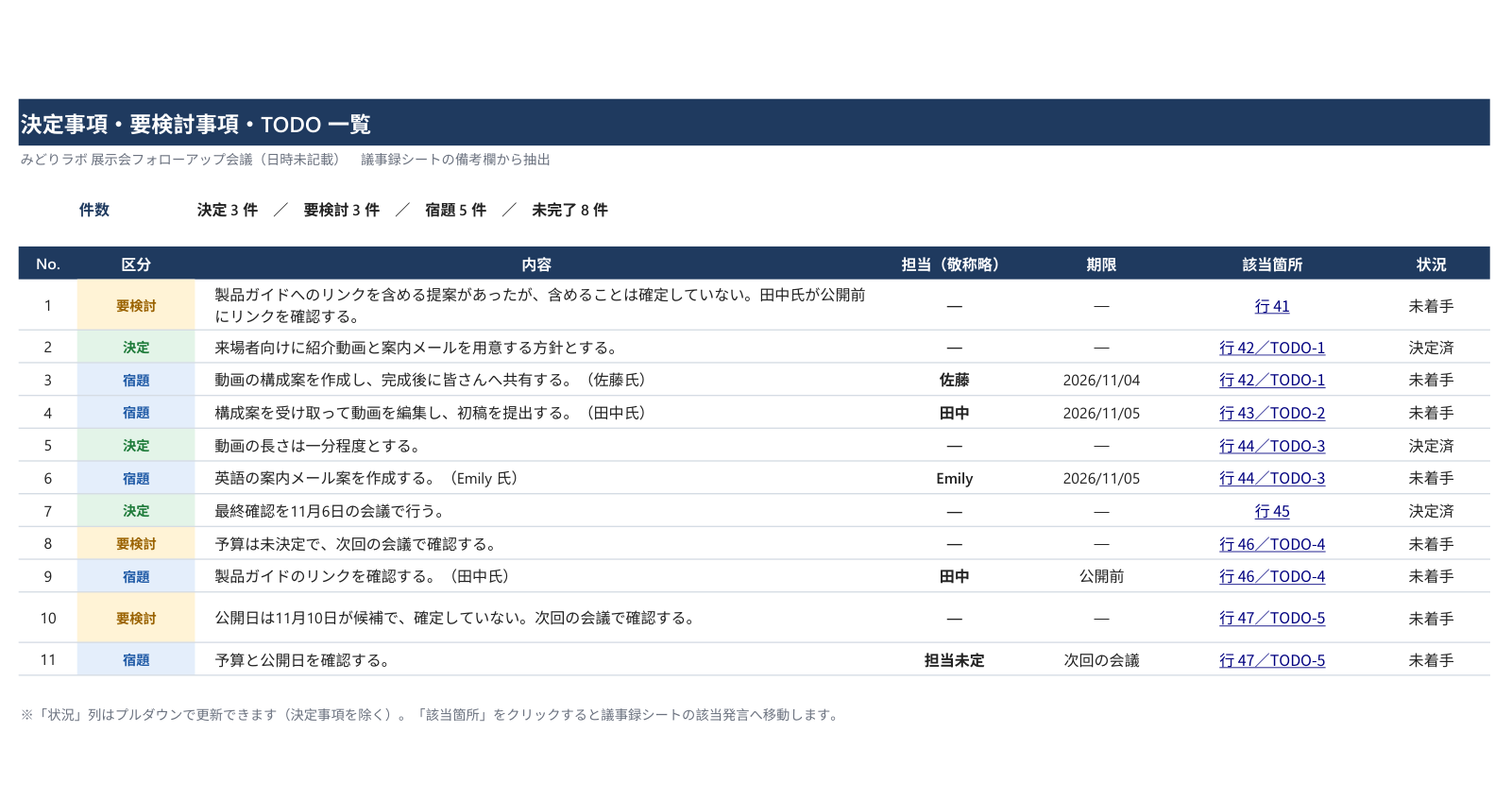 Excel「決定・TODO一覧」の印刷プレビュー（抜粋）／全2シート