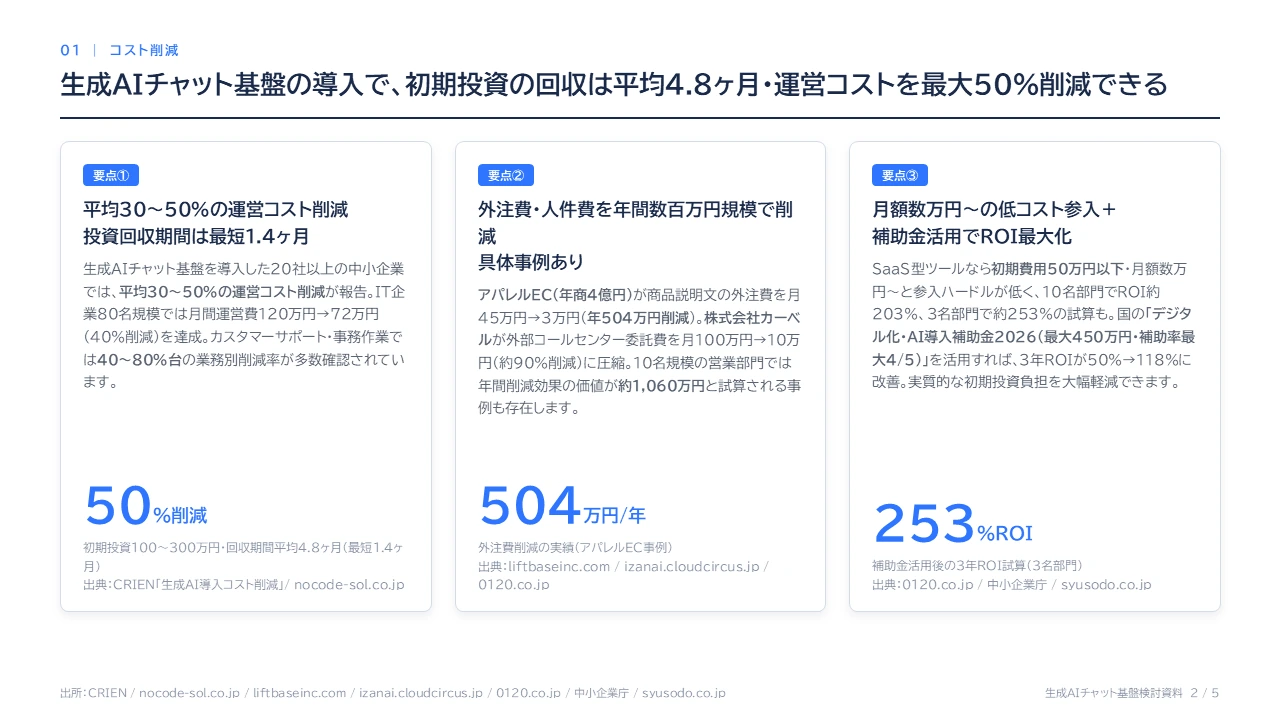 生成AIチャット基盤の導入メリット：コスト削減に関する調査結果