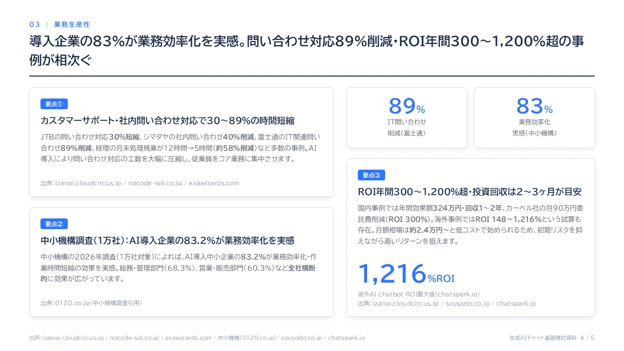 生成AIチャット基盤の導入メリット：業務生産性に関する調査結果