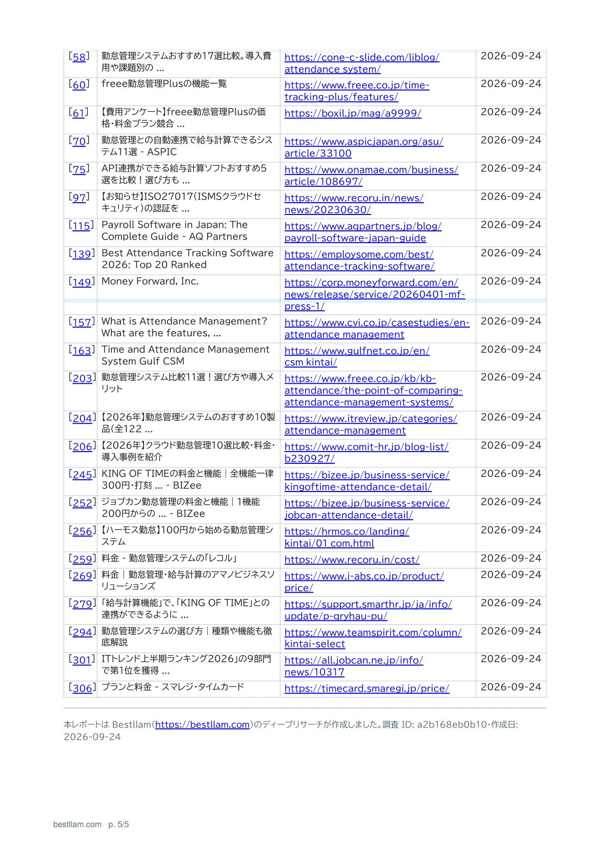 中小企業向け勤怠管理SaaS比較：参考一覧と出典リンク