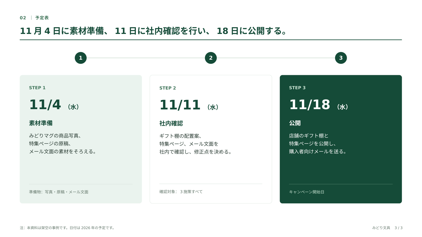 3 / 3：準備から公開までの予定