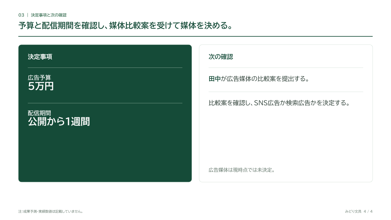 生成した4枚目。予算5万円、公開から1週間の配信、田中が提出する媒体比較案を掲載。