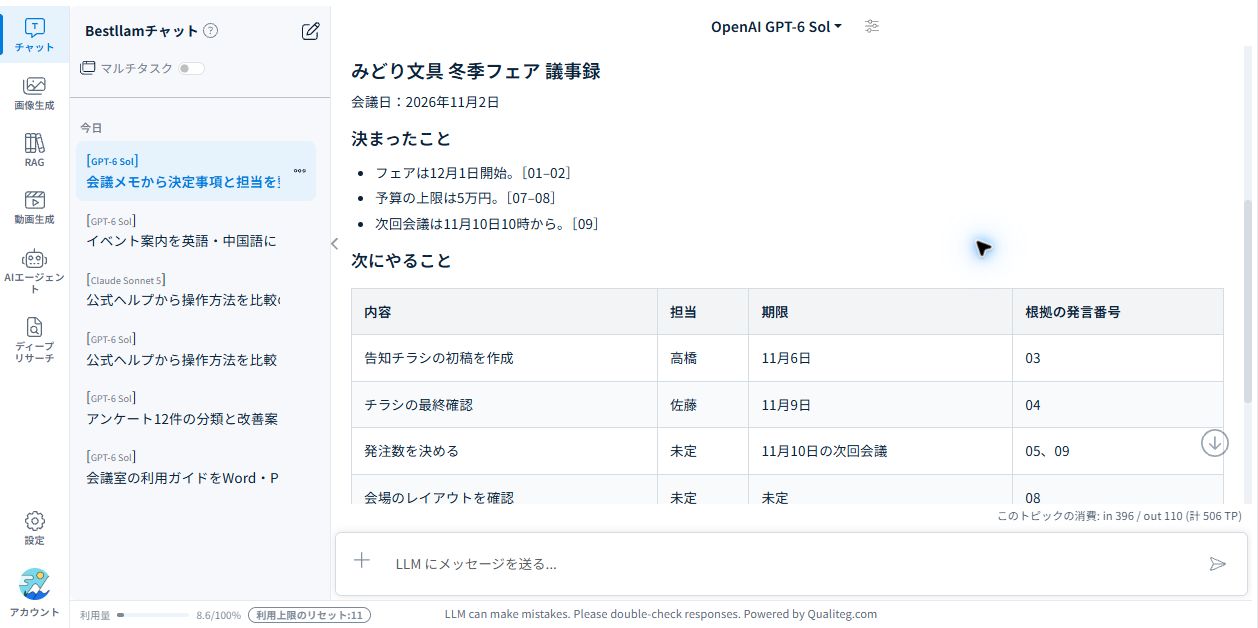 Bestllamが会議メモから整理した決定事項と、担当・期限・発言番号を付けた作業表。