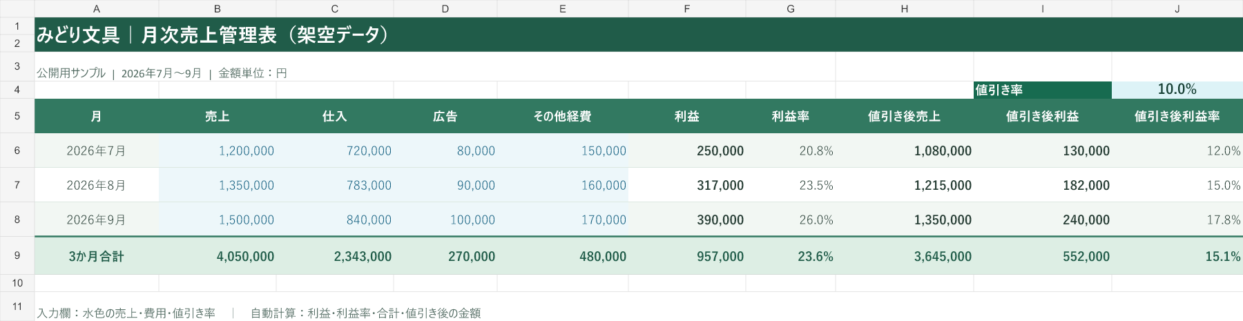 Bestllamが生成したExcel。元の売上・利益に加え、10%値引き後の売上・利益・利益率が並ぶ。