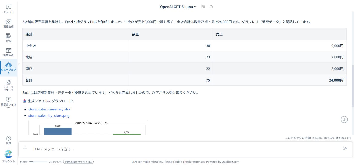 集計結果と、生成されたExcel・PNGへのダウンロードリンク。
