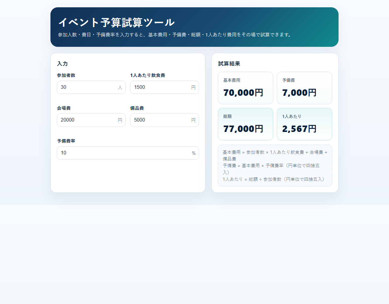 Bestllamが生成した予算計算ツールの実画面。30人の基本費用7万円、総額7万7千円を表示。