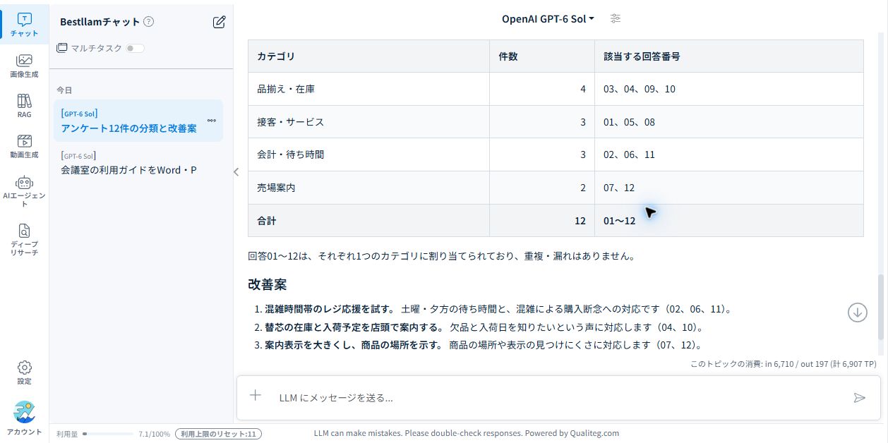 Bestllamの実画面。12件の自由記述を4カテゴリに集計し、回答番号付きの改善案を提示。